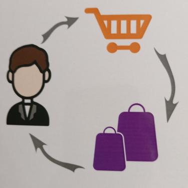 تبدیل مشتریان عادی و گذری به مشتریان وفادار